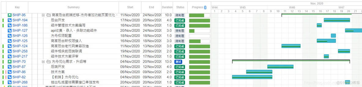 移动端甘特图插件 jquery jira甘特图插件使用_移动端甘特图插件 jquery_02